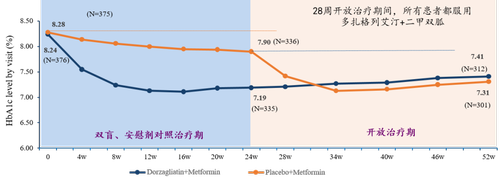 糖尿病102