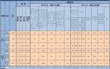 中央八项规定和中央八项规定精神